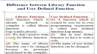 Difference between library function and User defined Function