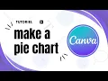 How to make a pie chart in Canva