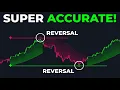 New Indicator Uses Support and Resistance to Identify Trend Reversals