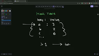Codewars Counting Duplicates Problem
