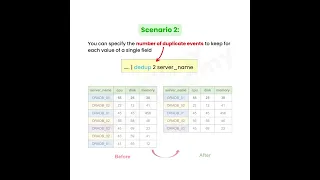 dedup command Splunk Search Commands Splunk Enterprise Ramany Tech