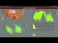 CSE 564 Visualization Final Project