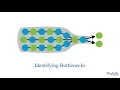 Identifying Bottlenecks