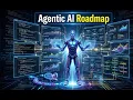 From Python to AI Agents Complete Agentic AI Roadmap
