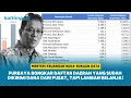 Lagu Menkeu Purbaya Buka-bukaan: Ini Daftar Daerah yang Lamban Belanjakan Uang Kiriman Pusat