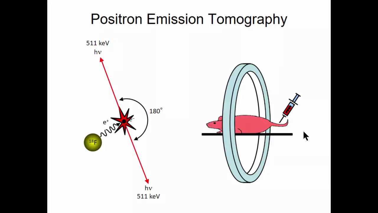 ISMRM MR Academy - PET Radiopharmacy 101