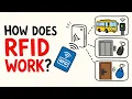 How Does RFID Work Bus Cards Elevator Keys More Explained