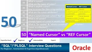 Oracle PL SQL interview question CURSOR Vs REFCURSOR
