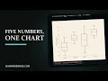 The Box Plot Five Numbers That Tell the Whole Story