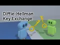 Download Lagu Diffie-Hellman Key Exchange: How to Share a Secret
