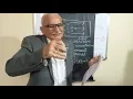 Agromet - Molecular and Eddy Diffusion Basics 1