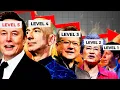 The TRUTH About Tech CEOs Salaries Explained
