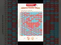 Chinese baby gender prediction calander