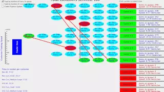Demonstration of Java Threads for Queueing Simulation