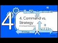 The Command Pattern in Go - Behavioral Patterns