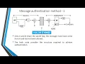 INS Unit-5 Application of Cryptographic Hash function