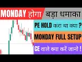 Nifty Report For Monday and Banknifty News For 17 August Monday Market Analysis