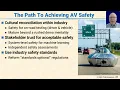 L128 21 The Path To Acheiving AV Safety