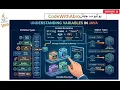 Java Variables Explained in Sindhi All Data Types Tutorial CodeWithAbro