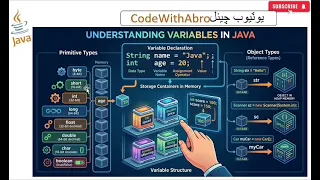 Java Variables Explained in Sindhi All Data Types Tutorial CodeWithAbro