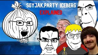 Soyjak party Iceberg EXPLAINED Deep dive into the lore of soyjak s REUPLOAD