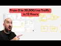 How Did This Site Get 30,000 Visits Overnight?