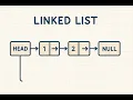 Java - Data Structure Linked Lists