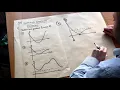 KS5 - Sketching the Gradient Function