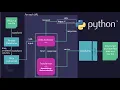 15 - End-to-End Machine Learning Project