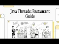 Java Thread Control Methods Explained Using a Restaurant sleep join interrupt