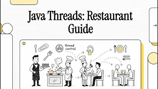 Java Thread Control Methods Explained Using a Restaurant sleep join interrupt