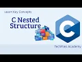 C Nested Structure in Hindi What is Nested Structure How to use Nested Structure 2025