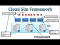Part 2 Cloud Sim Framework Introduction