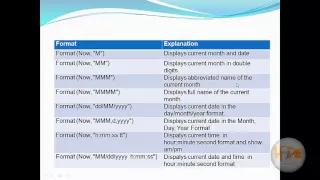 Visual Basic-Date Function