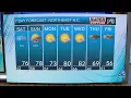 NE North Carolina Weather Forecast March 6 2026