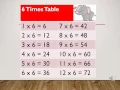 Times Tables for Ruby