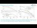CurricularFace Adaptive Curriculum Learning Loss for Deep Face Recognition