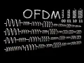 OFDM Explained Visually Subcarriers Cyclic Prefix 5G Numerology