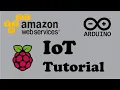 Building an AWS IoT program The Ultimate Beginner s Guide