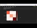 Python Machine Learning Mini Series - SkLearn Confusion Matrix