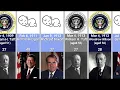 Timeline of US Presidents with birth and death