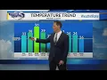 Thursday Night WFRV Weather