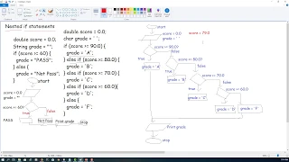 Java Tutorial 18 - Nested if statements