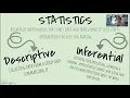 Descriptive vs Inferential Statistics AP Psych - Research Methods