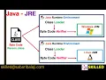 Java-JDK-16-Training-What-Is-JRE-Explained Part1