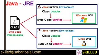 Java-JDK-16-Training-What-Is-JRE-Explained Part1