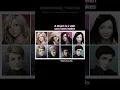 Which Disney characters would match the characters