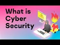 What is Cyber Security How You Can Protect Yourself from Cyber Attacks