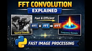 Fourier Transform Convolution Explained Faster Image Filtering with FFT in Python