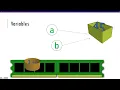 Mutable vs Immutable Data Types in Python
